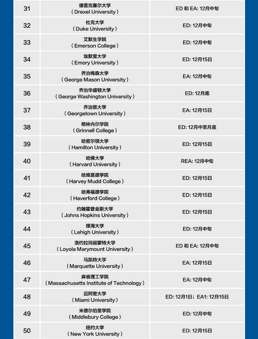 美国大学 ED/EA 放榜时间3
