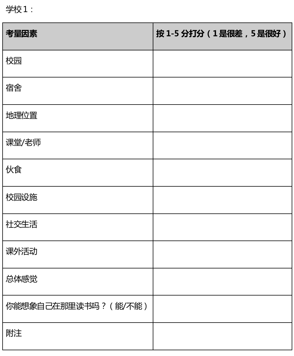美国大学访校评分模板