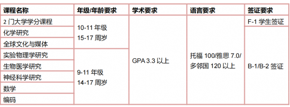 夏校申请要求