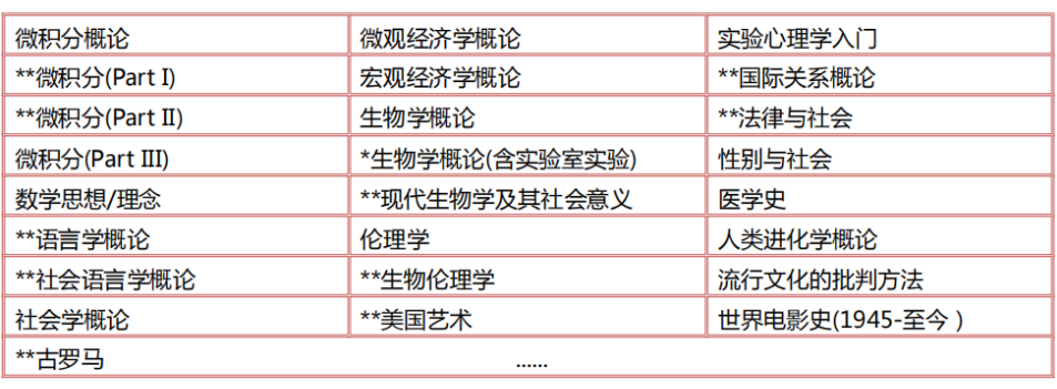 宾夕法尼亚大学暑期课程