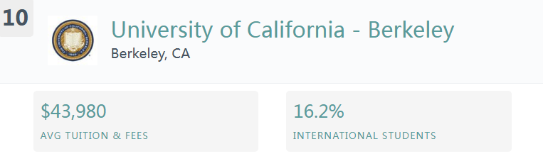 盘点最适合中国留学生的美国大学 TOP10，选校不踩坑