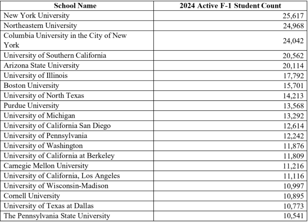 美国留学就业新风向：OPT 签发数据藏选校密码，附高性价比院校清单