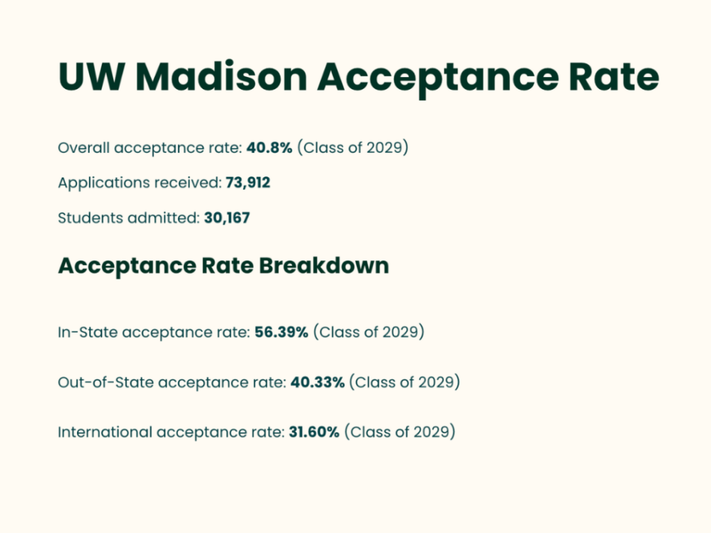 威斯康星麦迪逊分校