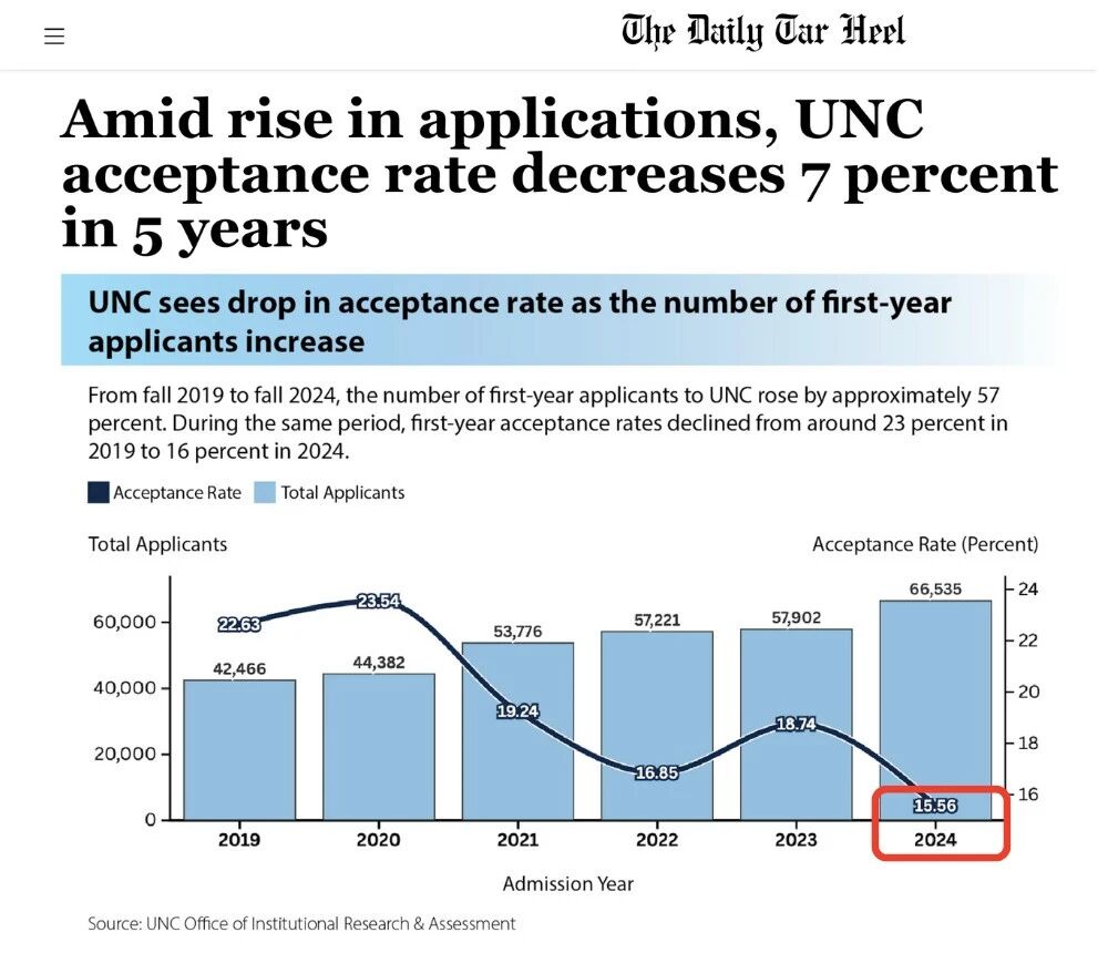 北卡罗来纳教堂山分校