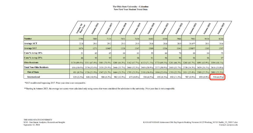 俄亥俄州立大学