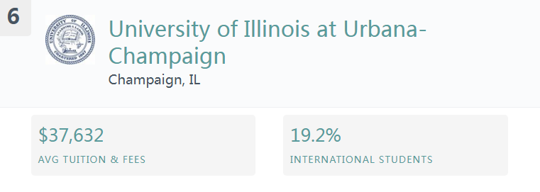 盘点最适合中国留学生的美国大学 TOP10，选校不踩坑