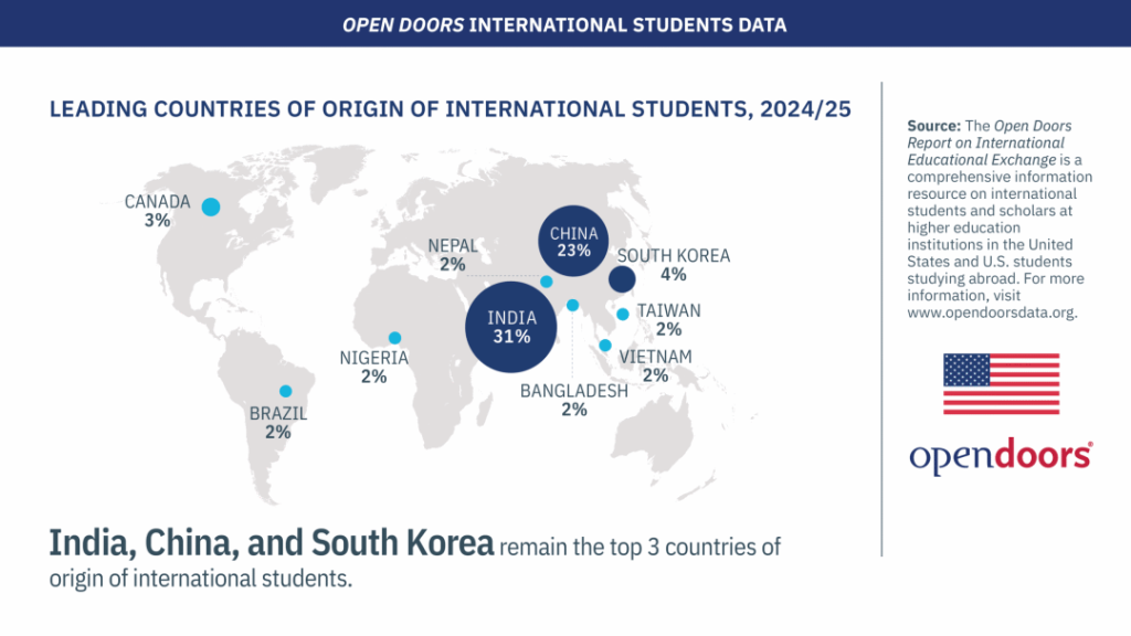 2025赴美留学人数突破 115 万，国际生最爱大学名单出炉