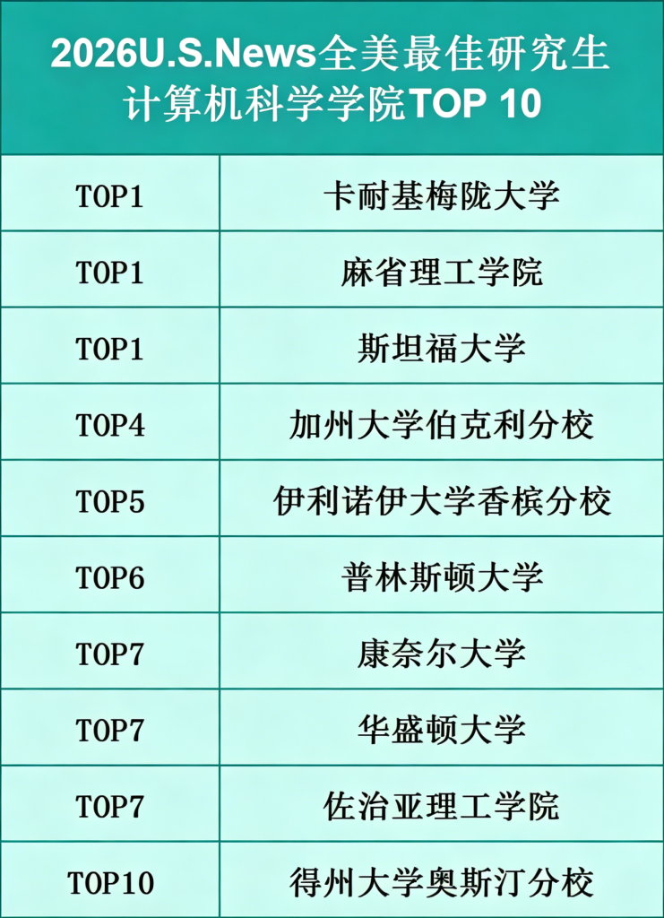 美国留学预警!2026 最新研究生院校排名公布,名校格局重新洗牌