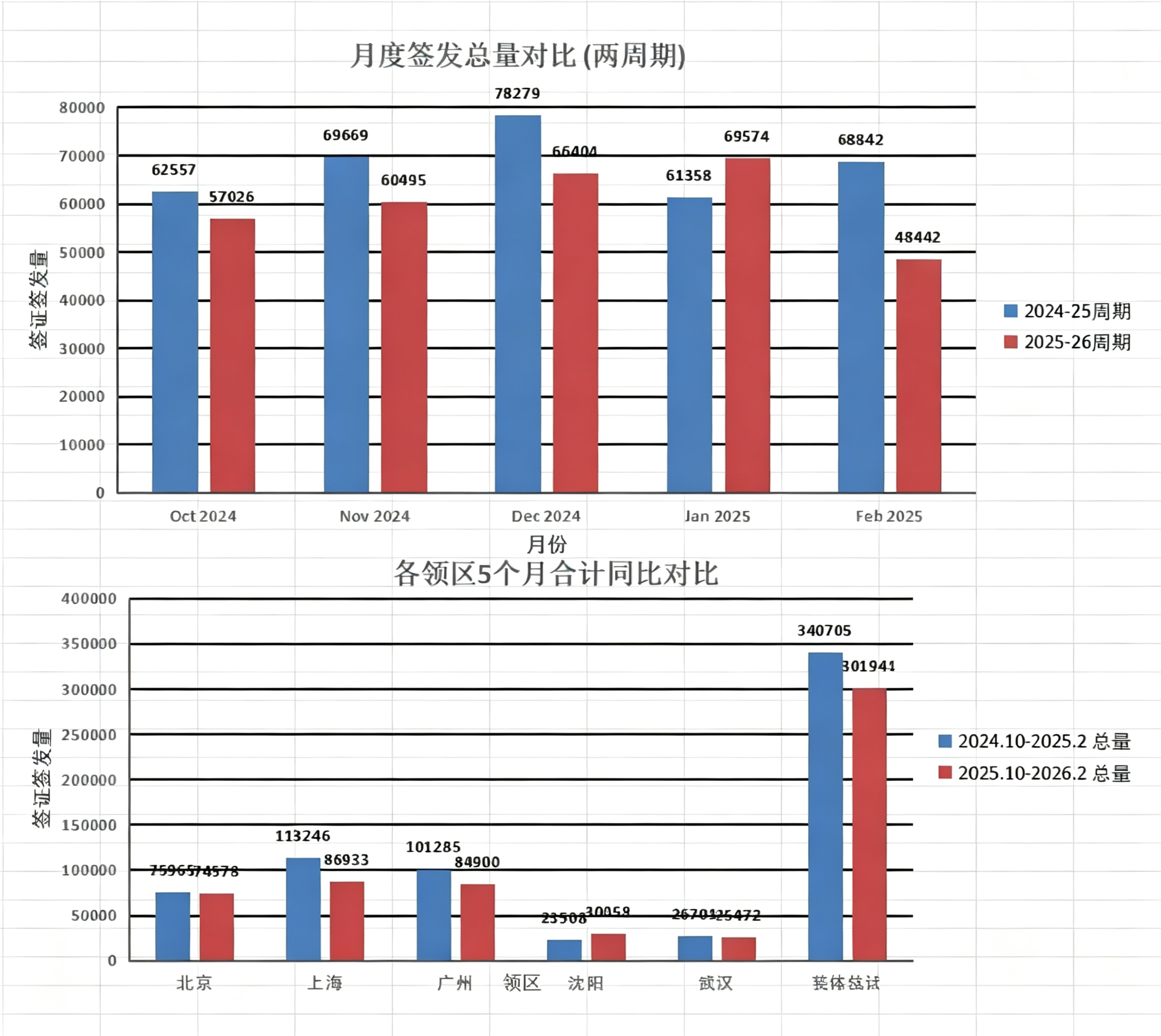 B1B2美签是否正在收紧？6组最新签发数据 + 5项新政深度解析